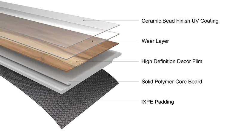 The Ultimate Guide to SPC Flooring: Everything You Need to Know
